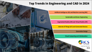 Engineers collaborating on CAD designs using advanced technologies like AI, AR/VR, and cloud computing, showcasing innovation in engineering and CAD in 2024.